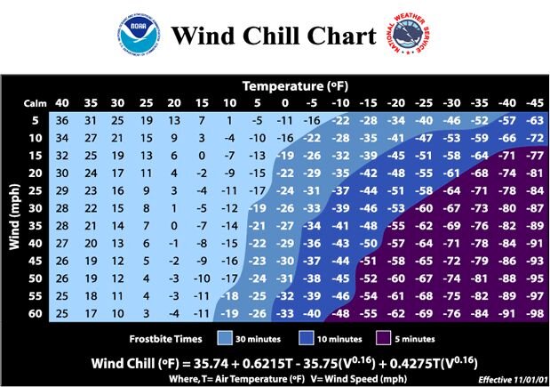 windchill.jpg
