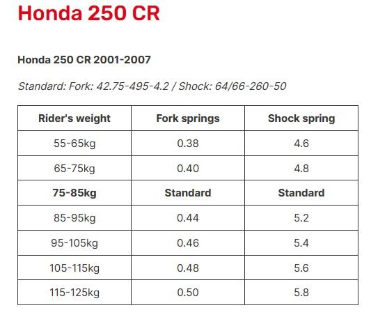 rebel spring weight.JPG
