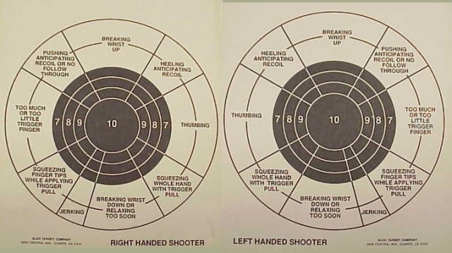 handgun_shooting_symptom_chart.jpeg