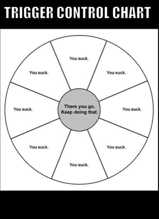 better-correction-chart.jpg