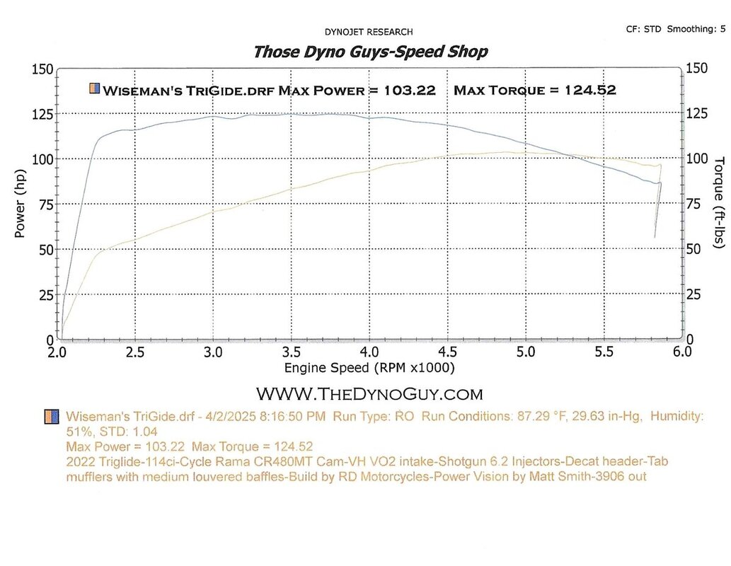 Dyno Results.jpg