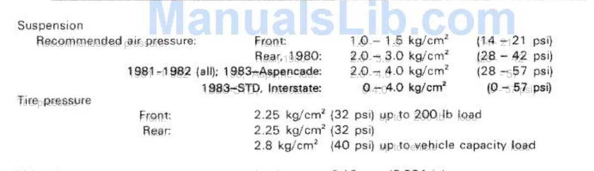 Screenshot 2025-06-21 at 10-18-19 Honda GoldWing GL1100 Service Manual (Page 24 of 357) Manual...png