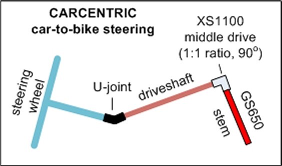 1F2Rsteering.jpg