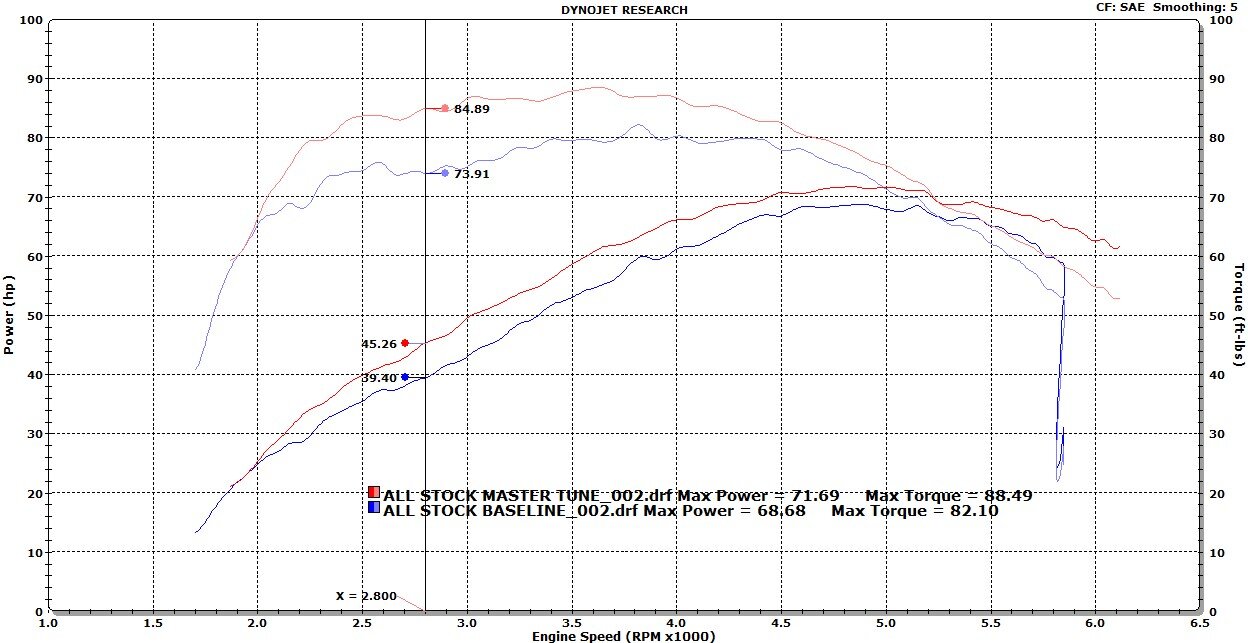 2014-all-stock-w-tts.jpg