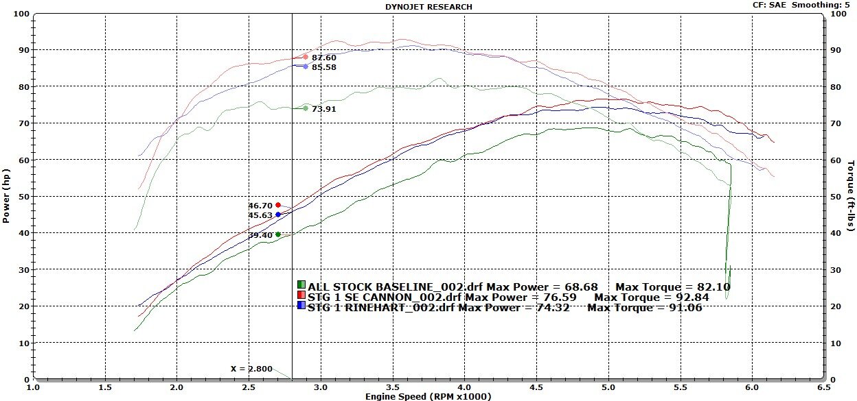 2014-Stg-1-Stock-w-Mufflers.jpg