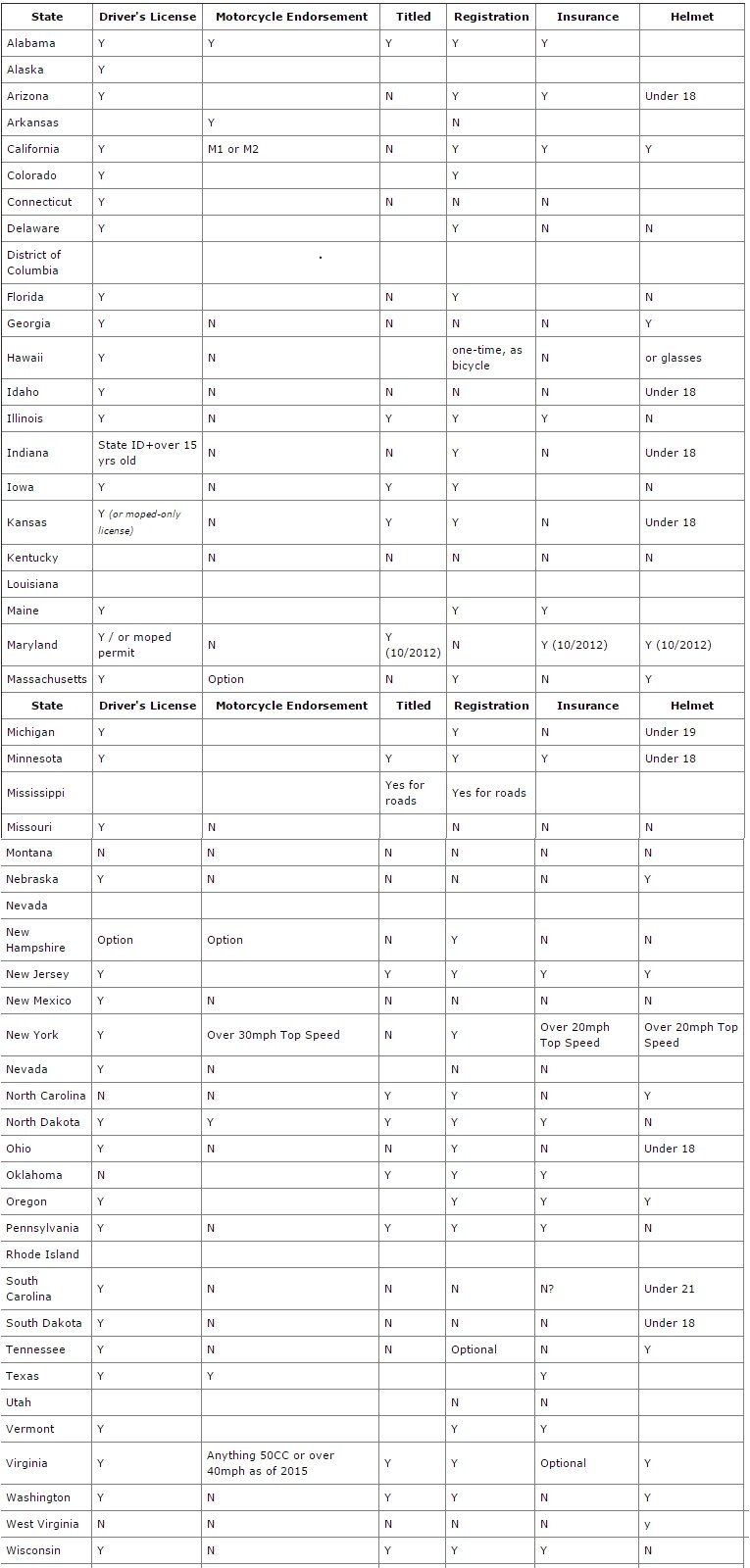 restrictions by state.jpg