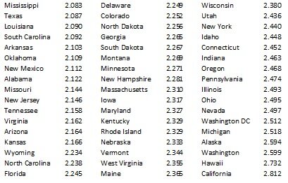 gas prices by state.jpg