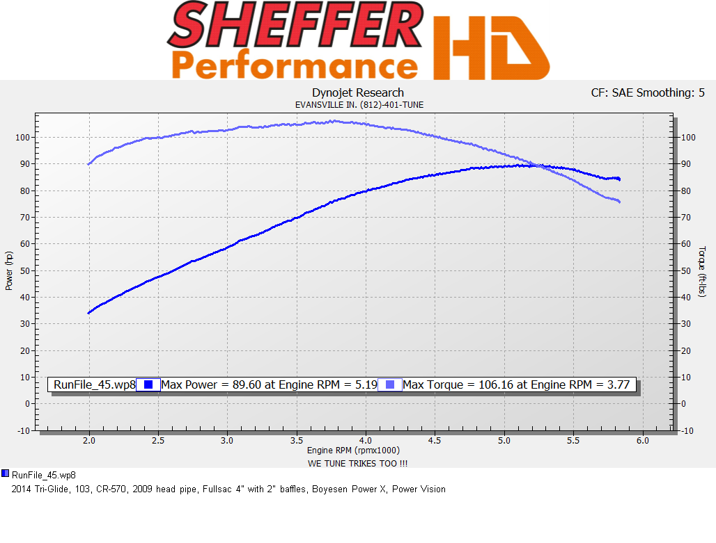 SPHD graph.PNG