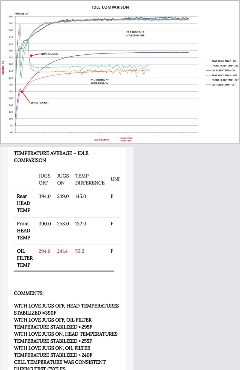 amsoil test love jugs charts.jpg