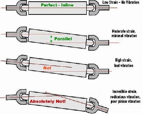 pinion angle.jpg