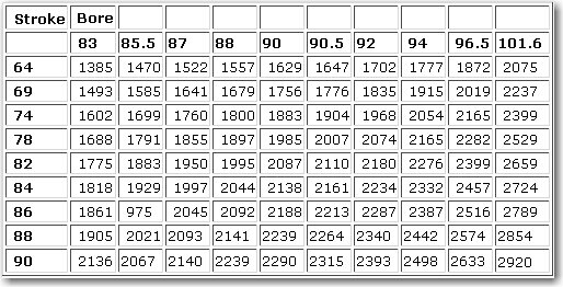 engine_disp_chart_zpsiws3i2qx.jpg