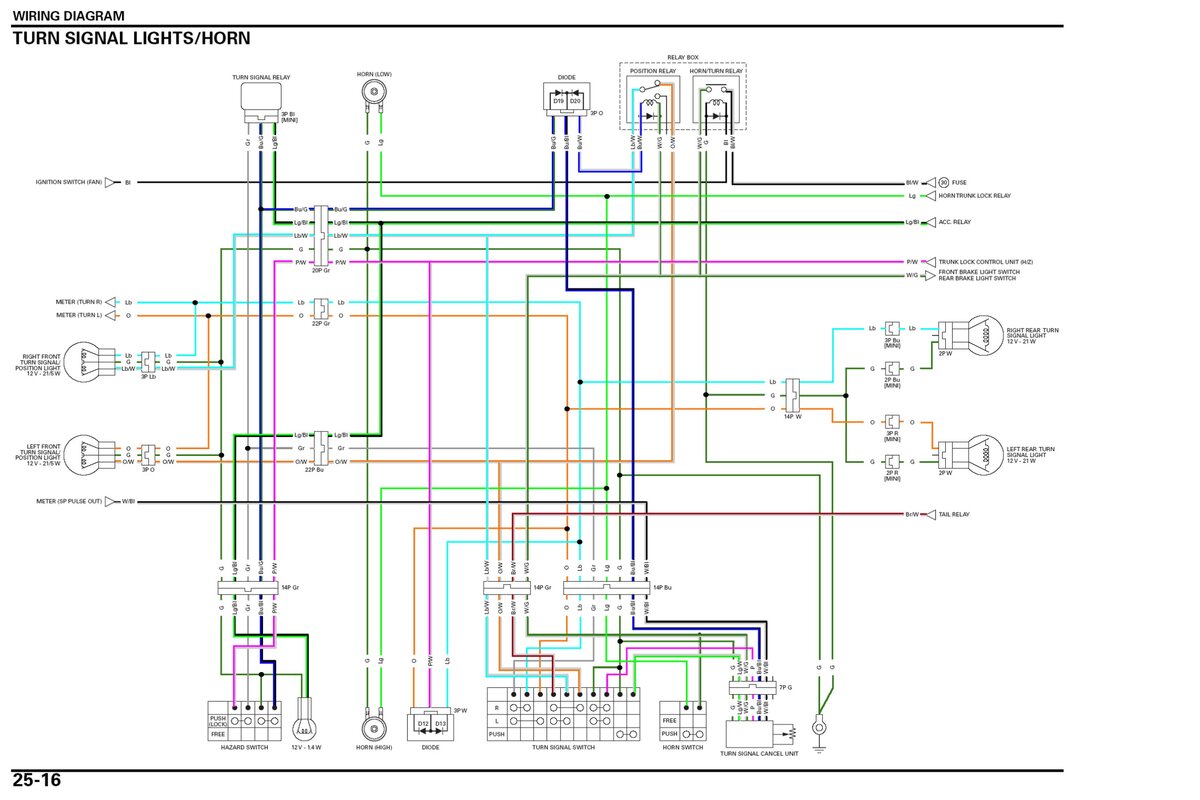 Turn Signal Lights and Horn Wiring Diagram.jpg