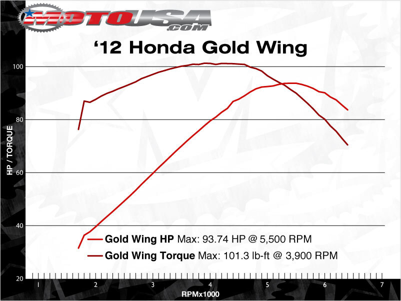 11_honda_goldwing.jpg
