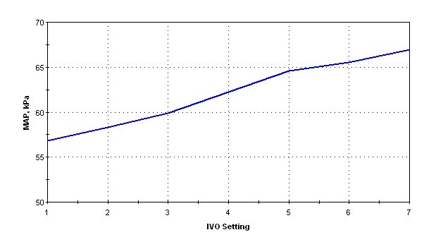 CDT IVO Chart 6-21-14.jpg