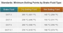brake fluid chart.jpg
