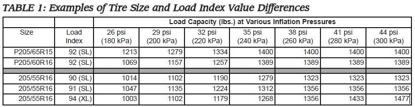 example tire loads.JPG