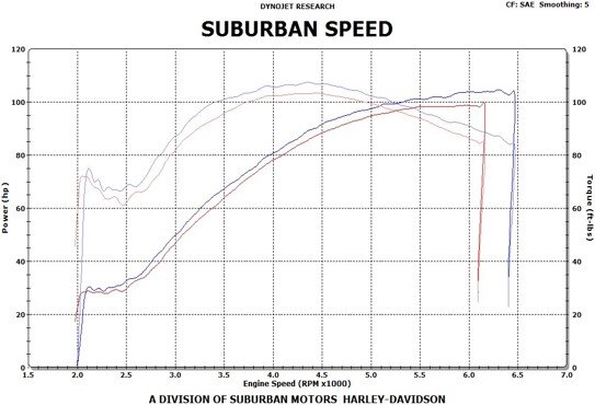 Dyno SE Manifold.jpg