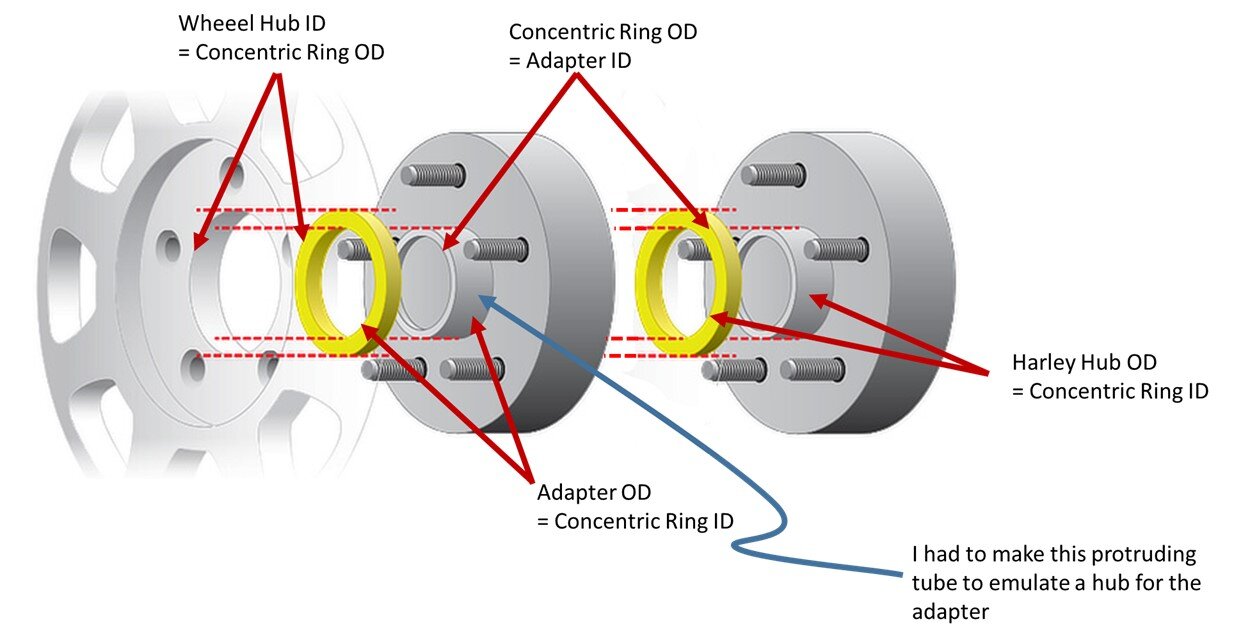 Wheel Adapter Set up.jpg