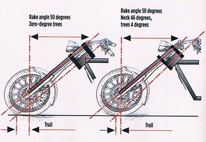 Motorcycle fork trail-ZYQ1.jpg