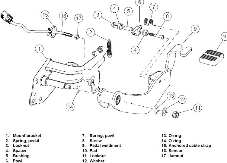 Tri Glide Emergency Brake.jpg