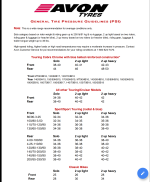 Avon Tire Pressure Guidlines.png
