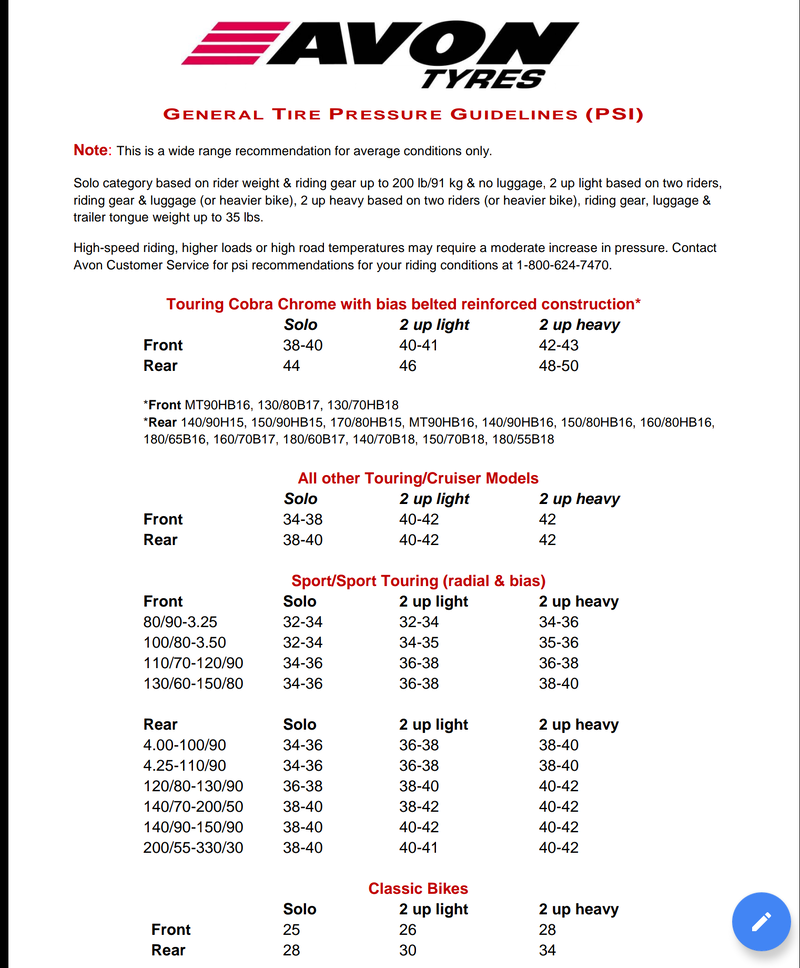 Avon Tire Pressure Guidlines.png