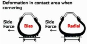 bias vs radial.jpg