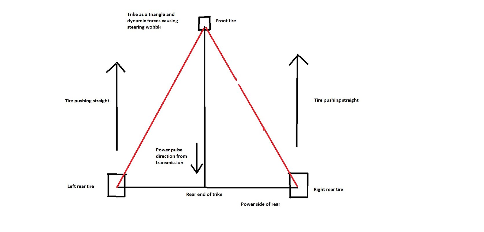 Trike triangle drawing.jpg