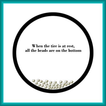 HowBeadsWork1.jpg