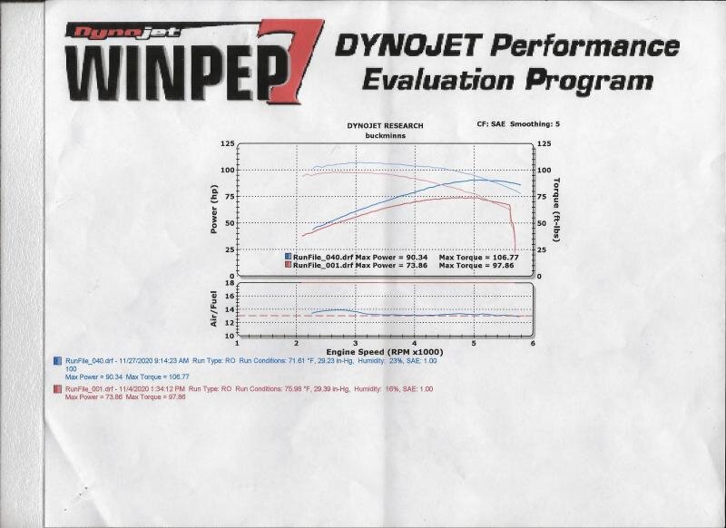 Dyno on Trike 11-28-20 (2).jpg