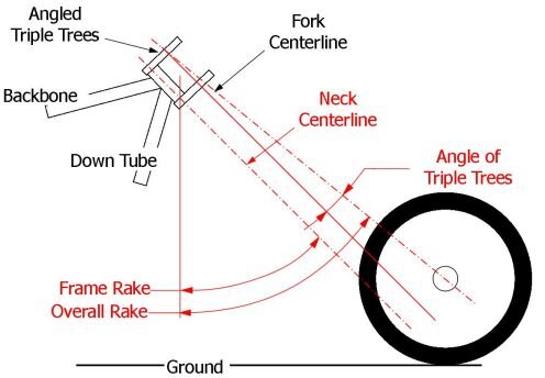 fork-geometry4.jpg