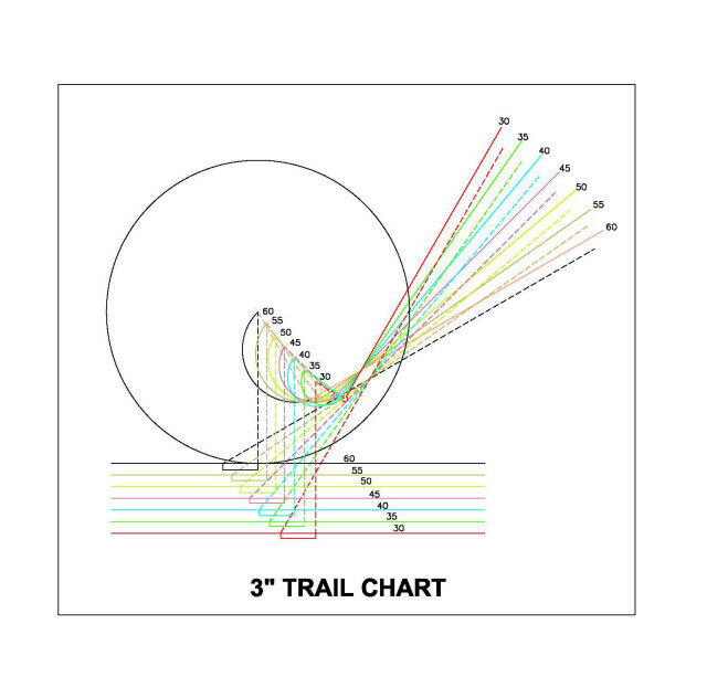 trailchart3.jpg