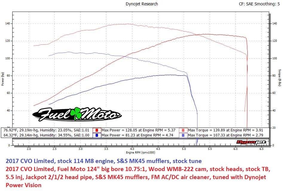 dyno graph.jpg