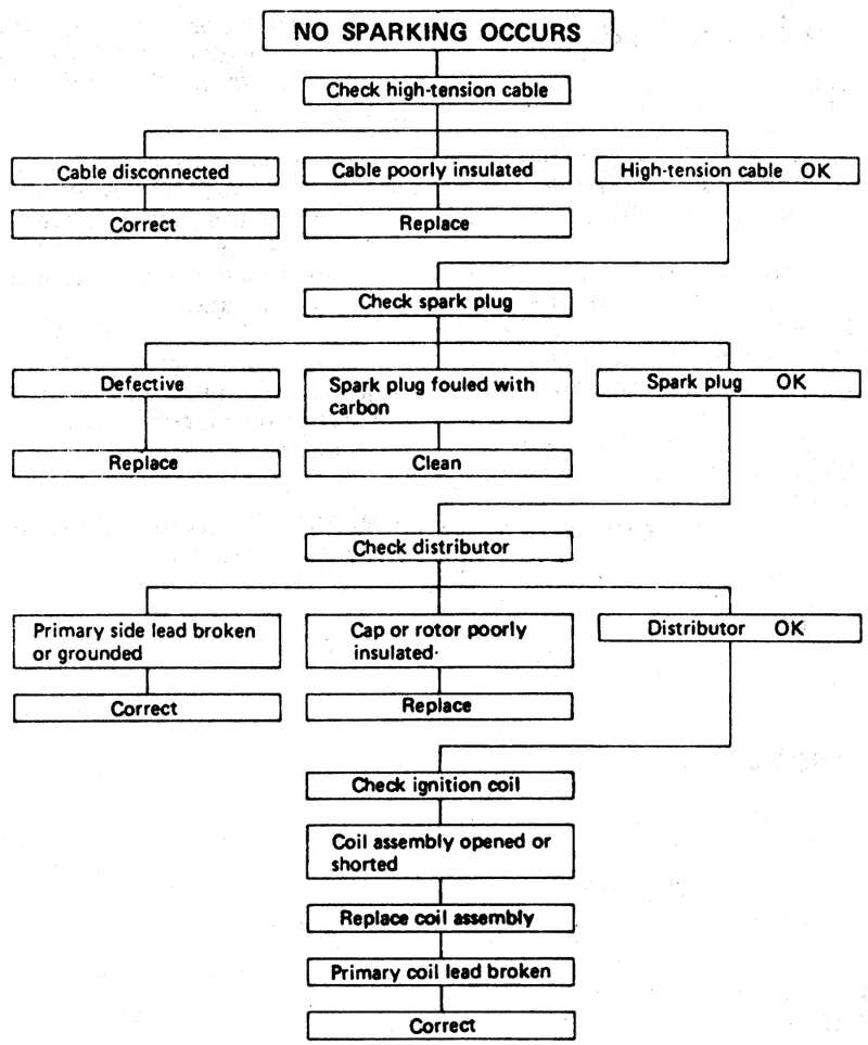 chart.gif