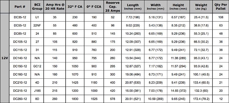 Battery size chart.jpg