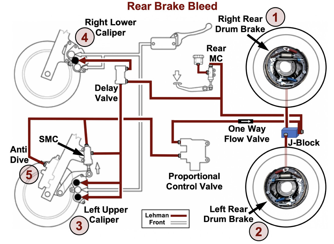 Lehman Bleed Procedure.jpg