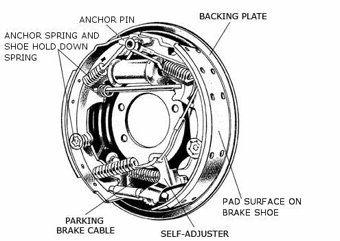 Drumbrakeillustration.gif