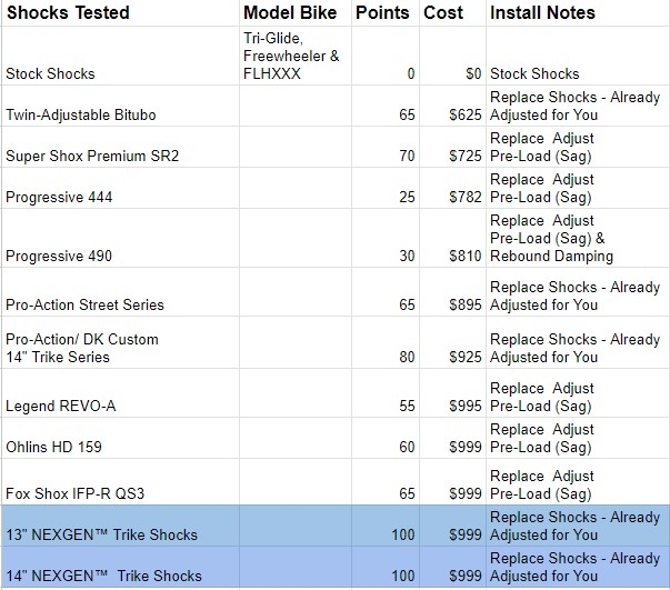 Trike_Shock_Report_1.jpg