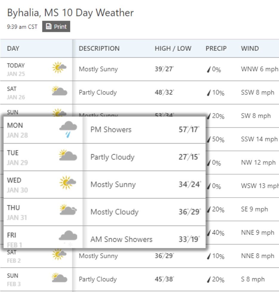 Upcoming%20weather%201-25-19.jpg