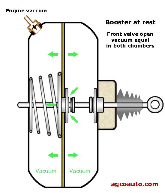 vacuum_brake_booster_at_rest.jpg