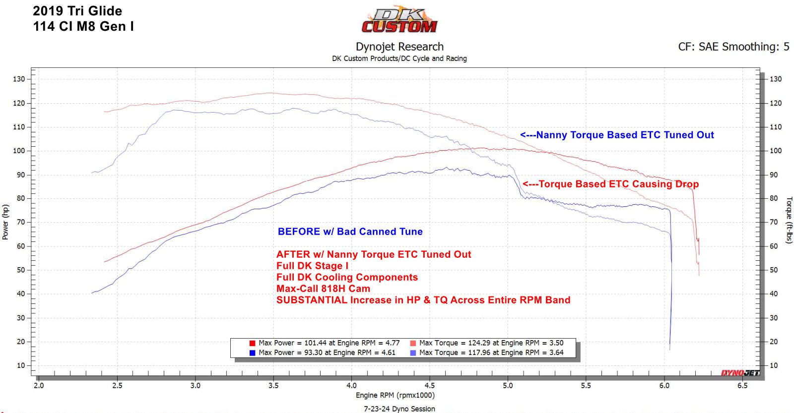 Tri%20Glide%20Comparison.jpg