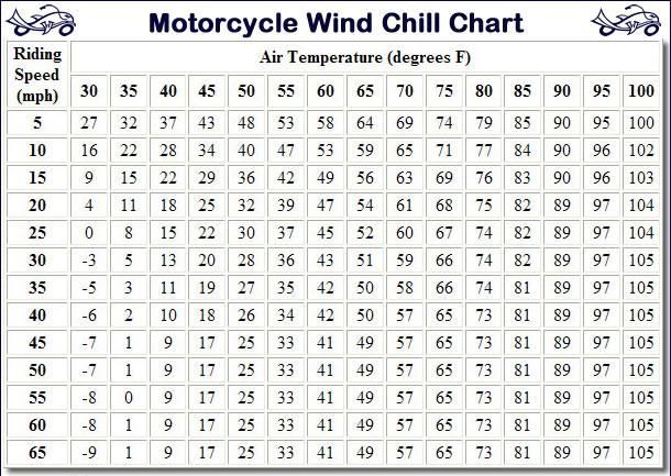Wind%20Chill_zps9f0yt7l4.jpg