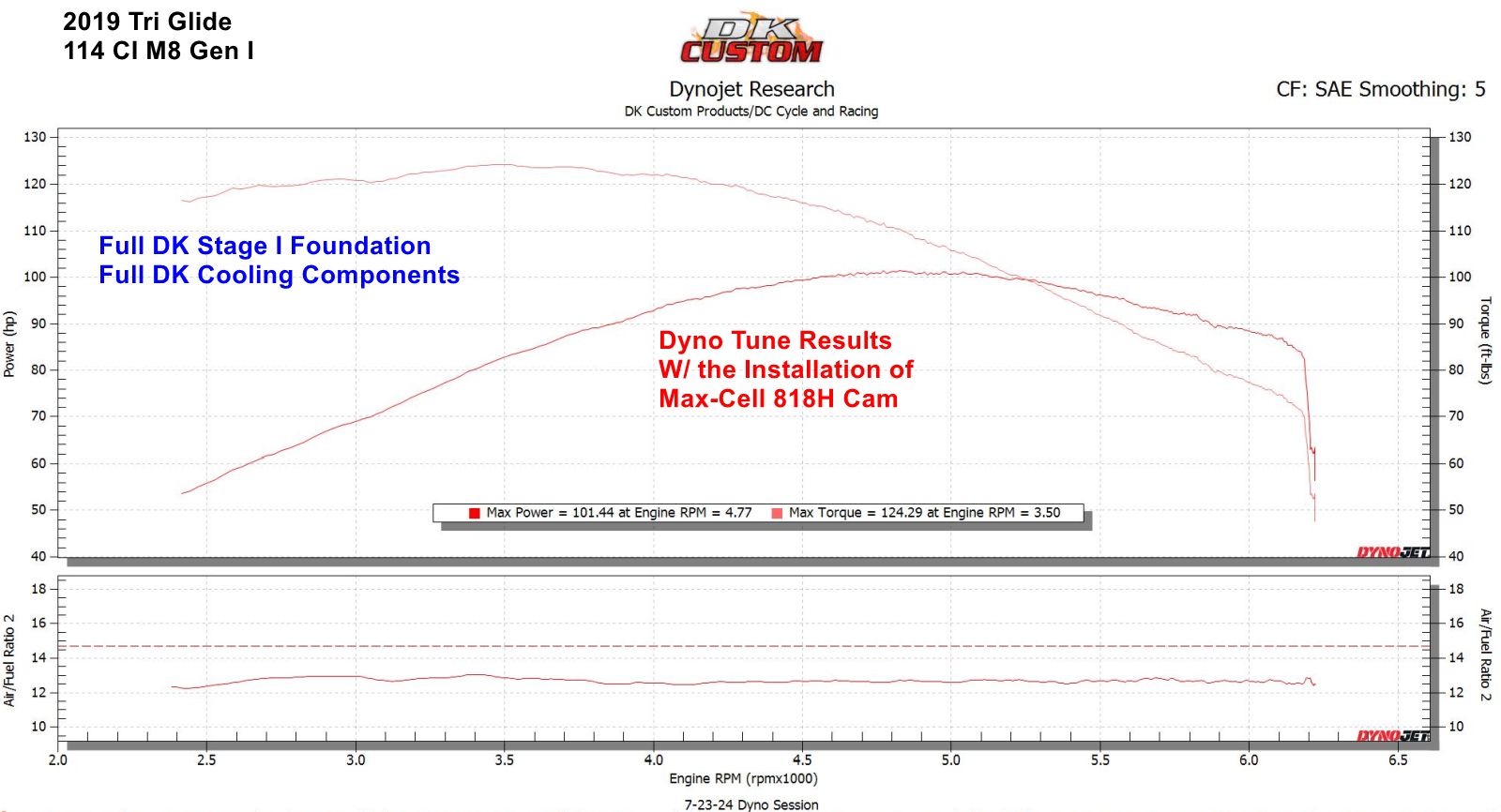 Tri%20Glide%20After%20Dyno%20Tune.jpg