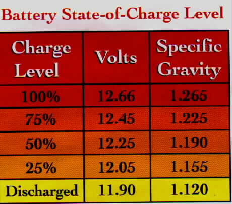 batvoltcharge.jpg