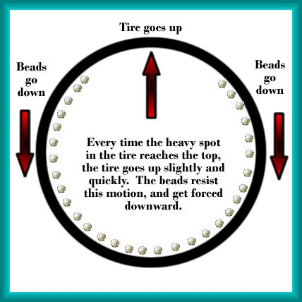 HowBeadsWork3.jpg