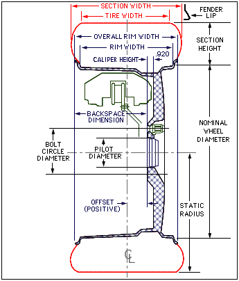 WheelOffset2.gif