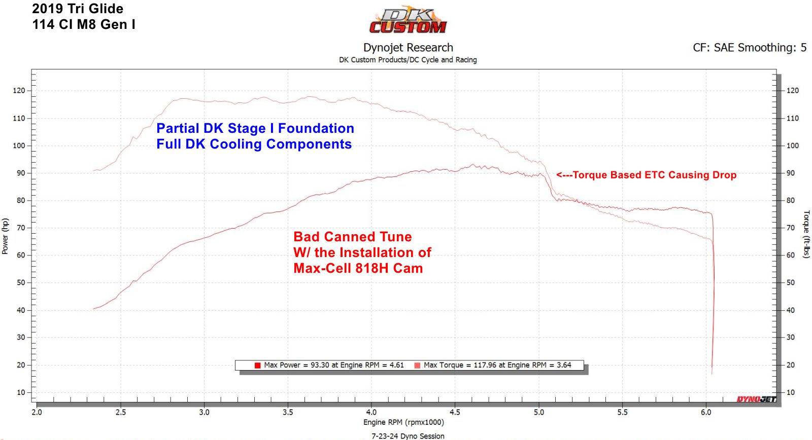Tri%20Glide%20Before%20Dyno%20Tune.jpg