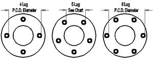 Wheel_pcd1.jpg