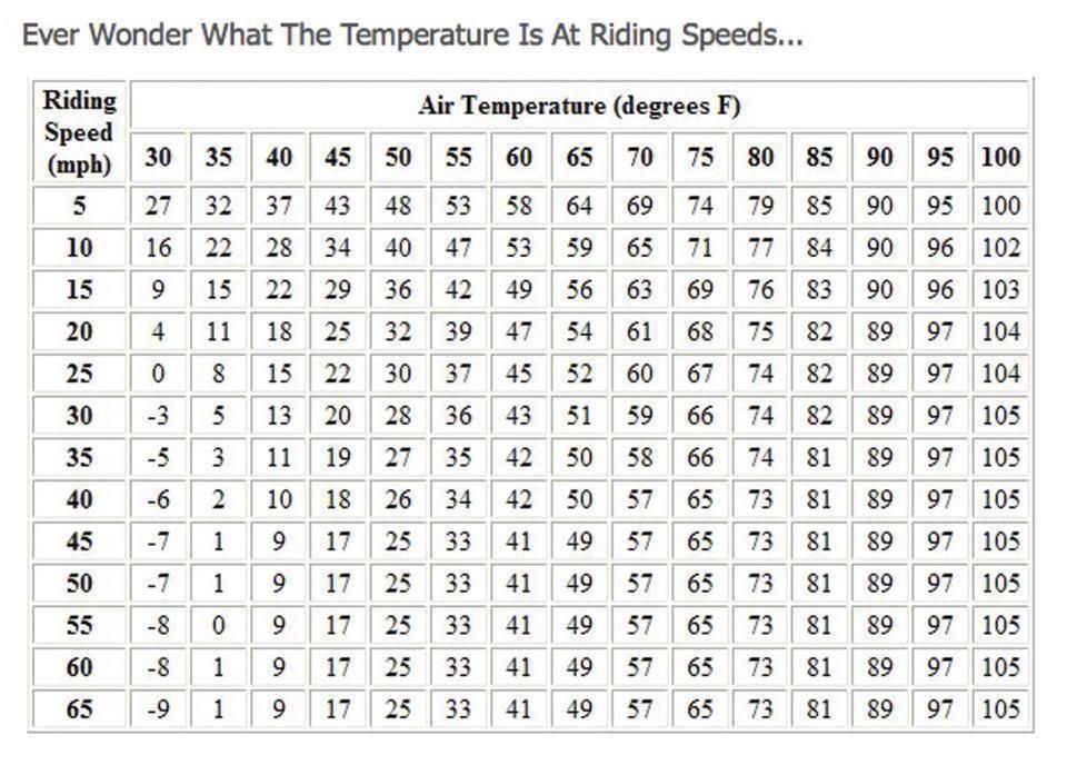 RidingTempChart_zps1e65e239.jpg